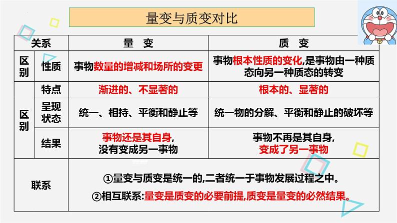 9.1 认识质量互变规律 课件8选择性必修3逻辑与思维第6页