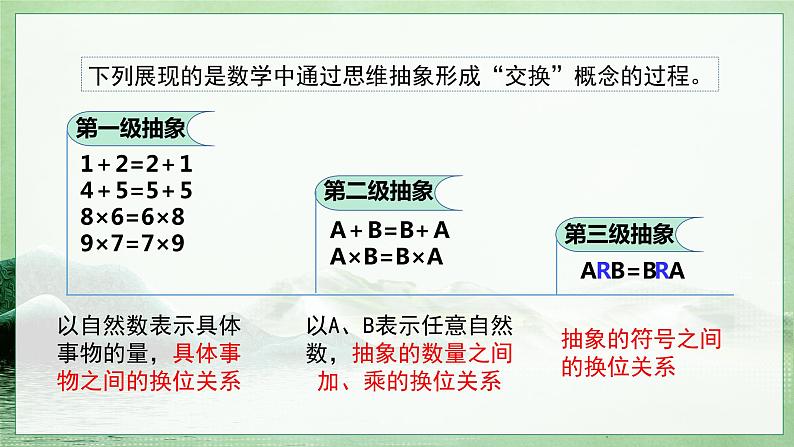 10.2 体会认识发展的历程 课件2选择性必修3逻辑与思维第6页