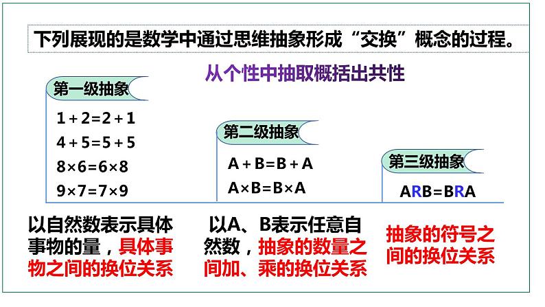 10.2 体会认识发展的历程 课件1选择性必修3逻辑与思维第8页