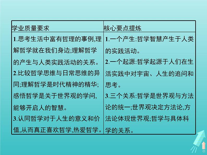 编版版高中政治必修4第1单元探索世界与把握规律第1课第1框追求智慧的学问课件第2页