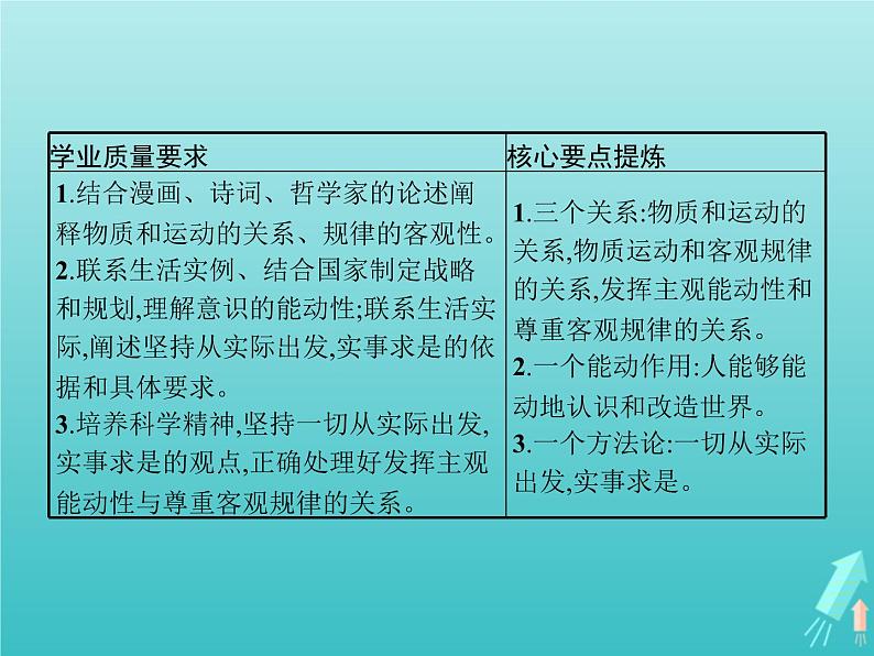 编版版高中政治必修4第1单元探索世界与把握规律第2课第2框运动的规律性课件第2页