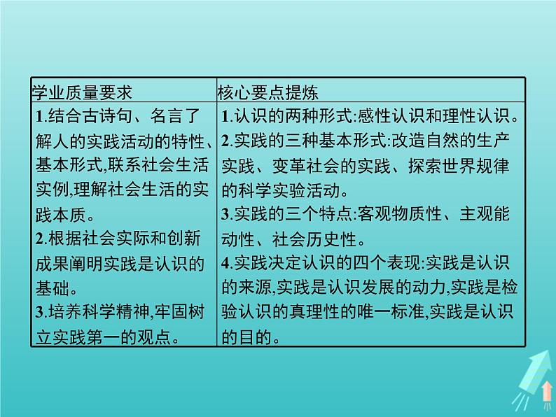 编版版高中政治必修4第2单元认识社会与价值选择第4课第1框人的认识从何而来课件第2页