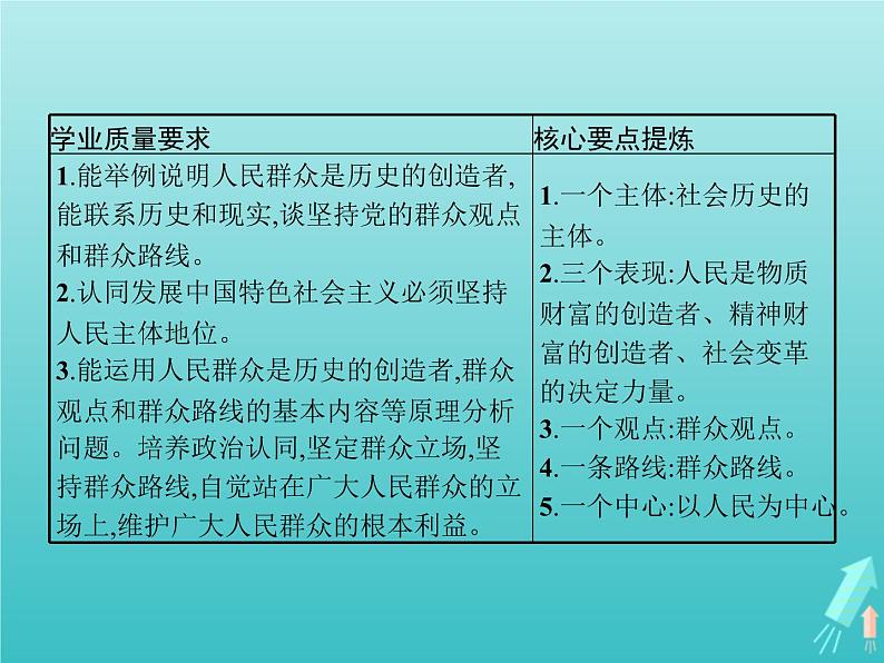 编版版高中政治必修4第2单元认识社会与价值选择第5课第3框社会历史的主体课件02