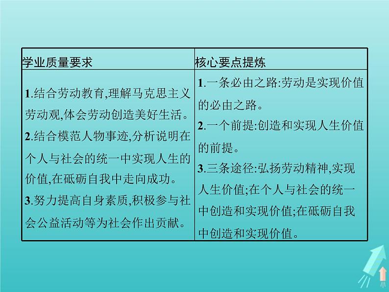 编版版高中政治必修4第2单元认识社会与价值选择第6课第3框价值的创造和实现课件02