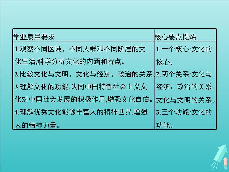 编版版高中政治必修4第3单元文化传承与文化创新第7课第1框文化的内涵与功能课件第2页