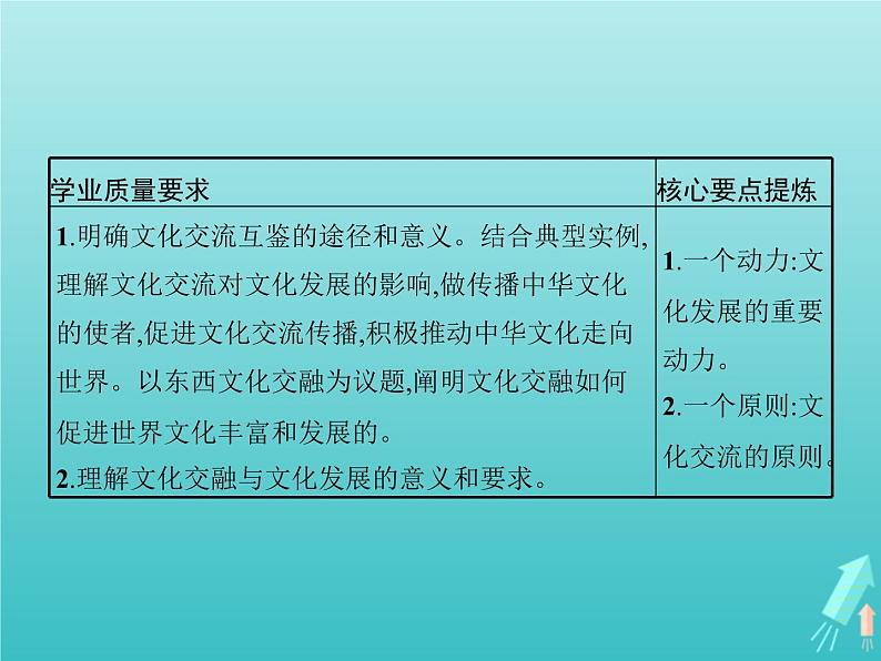 编版版高中政治必修4第3单元文化传承与文化创新第8课第2框文化交流与文化交融课件02