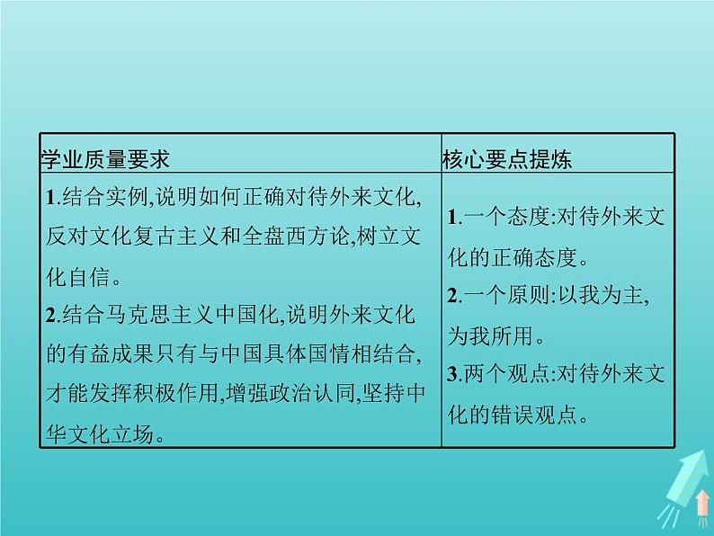 编版版高中政治必修4第3单元文化传承与文化创新第8课第3框正确对待外来文化课件02