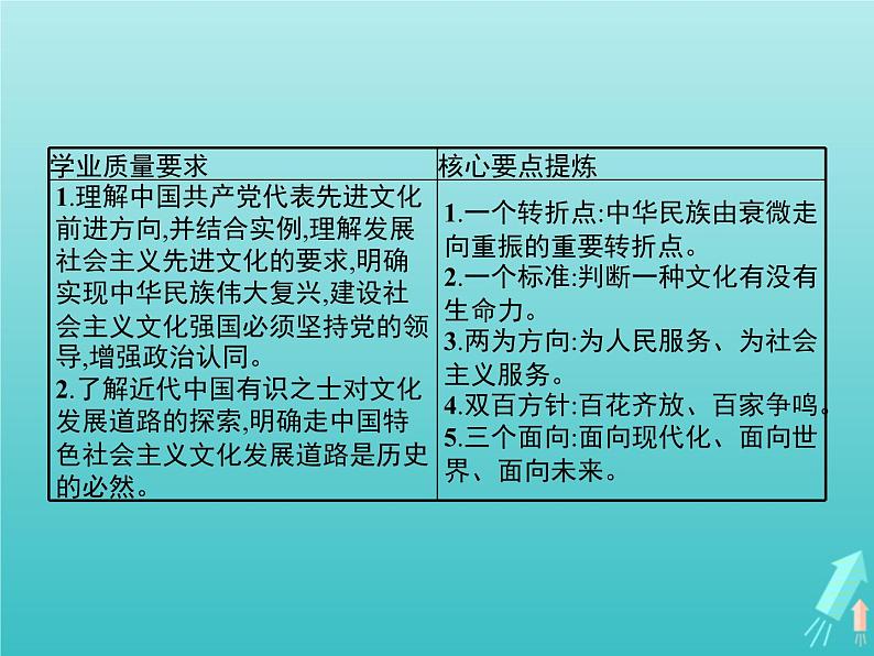 编版版高中政治必修4第3单元文化传承与文化创新第9课第1框文化发展的必然选择课件第2页