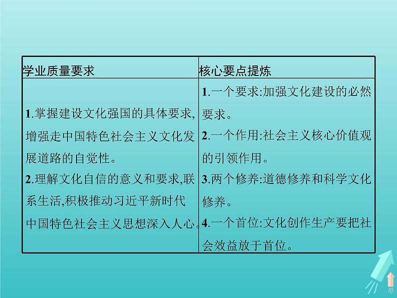 编版版高中政治必修4第3单元文化传承与文化创新第9课第3框文化强国与文化自信课件第2页