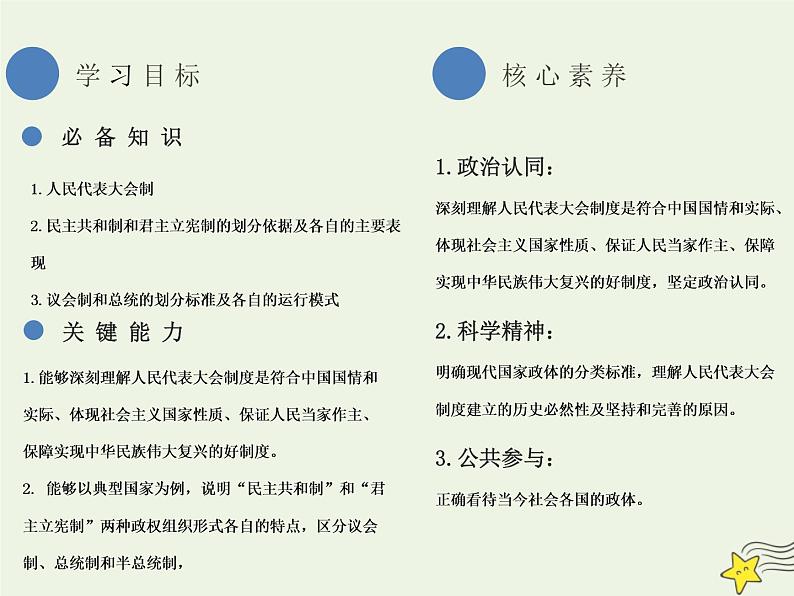 人教版高中政治选择性必修1第1单元各具特色的国家1.2国家的政权组织形式课件03