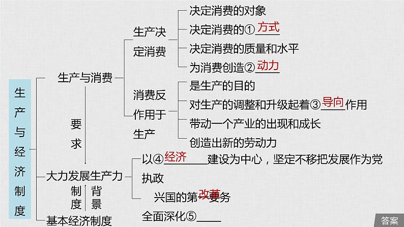 新高考政治（鲁京津琼）二轮复习必修1第2单元第4课生产与经济制度课件05