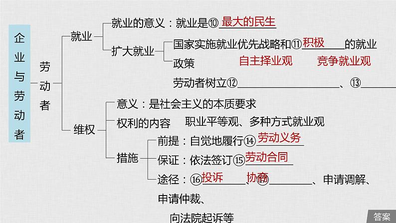 新高考政治（鲁京津琼）二轮复习必修1第2单元第5课企业与劳动者课件06