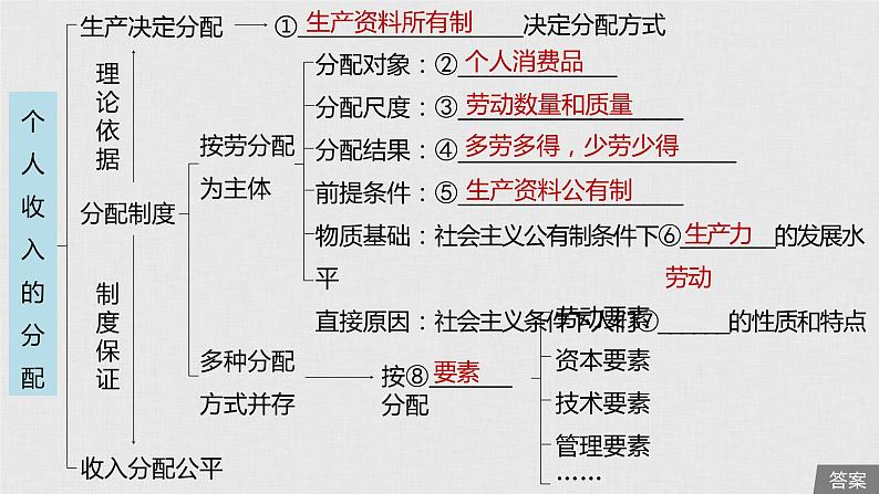 新高考政治（鲁京津琼）二轮复习必修1第3单元第7课个人收入的分配课件05