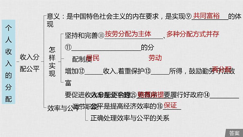 新高考政治（鲁京津琼）二轮复习必修1第3单元第7课个人收入的分配课件06