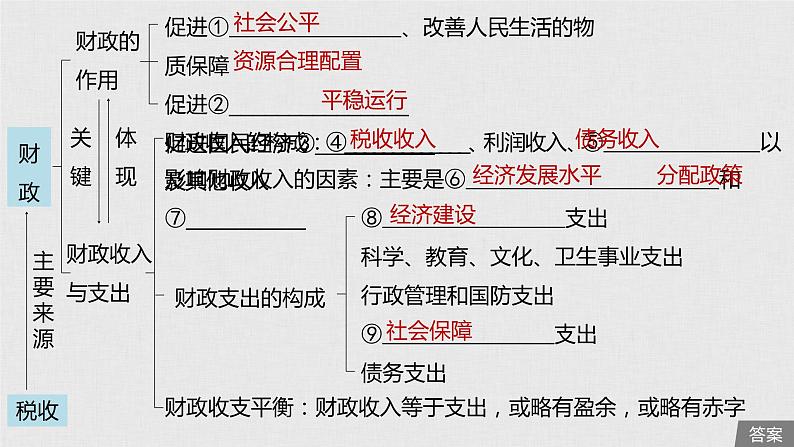 新高考政治（鲁京津琼）二轮复习必修1第3单元第8课财政与税收课件05