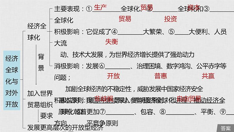 新高考政治（鲁京津琼）二轮复习必修1第4单元第11课经济全球化与对外开放课件第5页