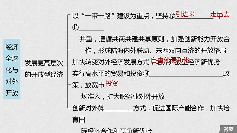 新高考政治（鲁京津琼）二轮复习必修1第4单元第11课经济全球化与对外开放课件第6页