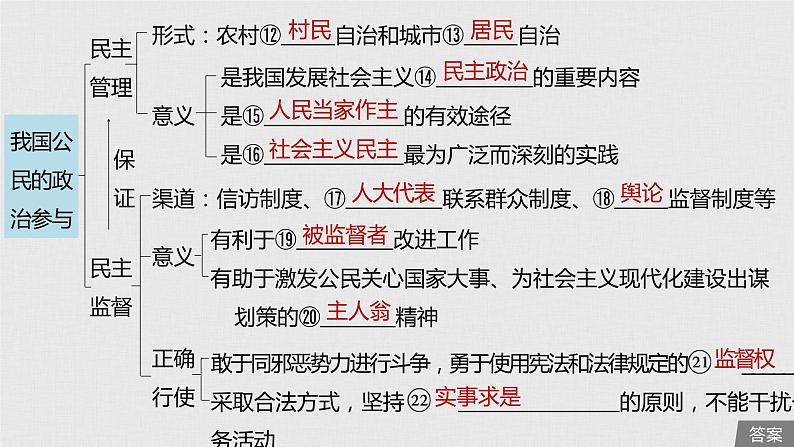 新高考政治（鲁京津琼）二轮复习必修2第5单元第13课我国公民的政治参与课件06