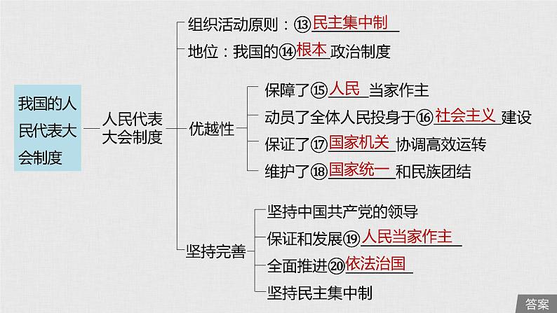 新高考政治（鲁京津琼）二轮复习必修2第7单元第16课我国的人民代表大会制度课件第6页