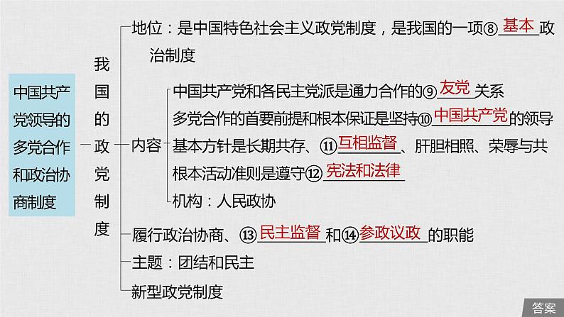 新高考政治（鲁京津琼）二轮复习必修2第7单元第17课中国共产党领导的多党合作和政课件第6页