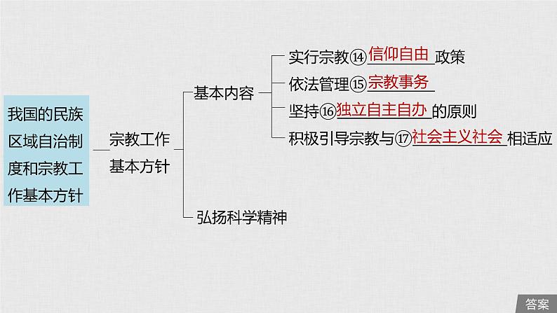 新高考政治（鲁京津琼）二轮复习必修2第7单元第18课民族区域自治制度和宗教工作基课件第6页