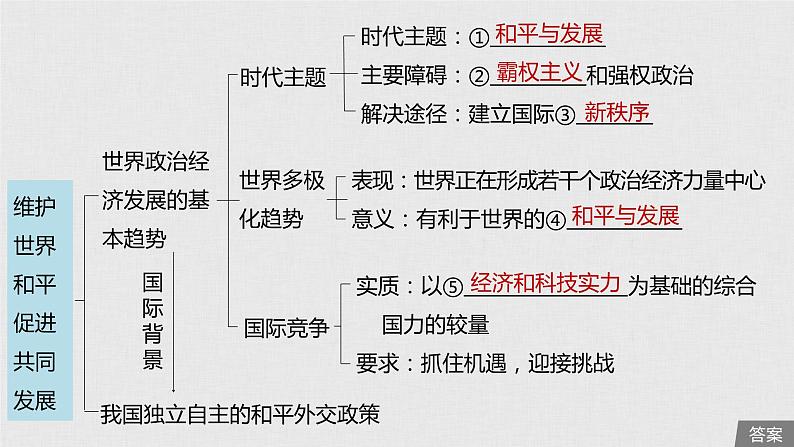 新高考政治（鲁京津琼）二轮复习必修2第8单元第20课维护世界和平　促进共同发展课件第5页