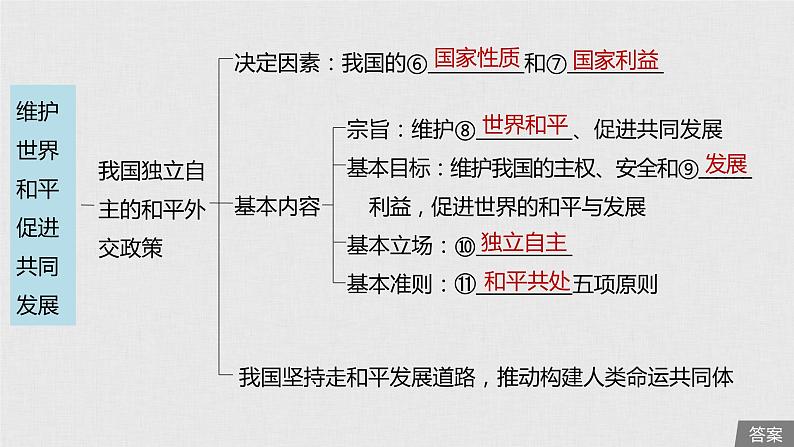 新高考政治（鲁京津琼）二轮复习必修2第8单元第20课维护世界和平　促进共同发展课件第6页