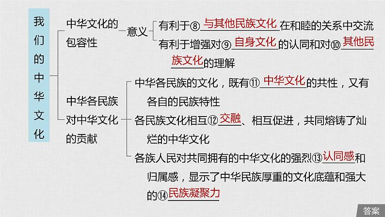 新高考政治（鲁京津琼）二轮复习必修3第11单元第25课我们的中华文化课件06