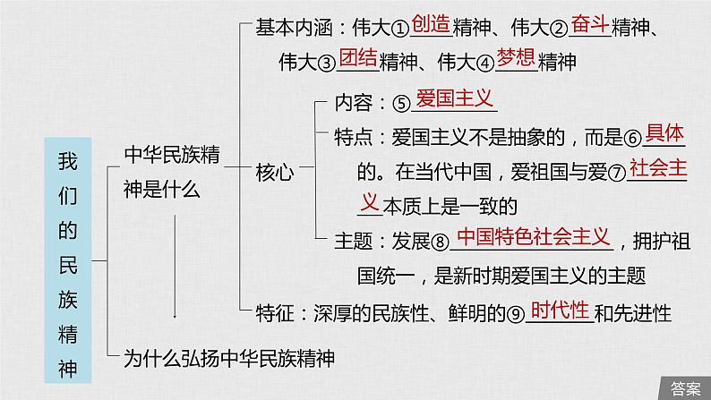 新高考政治（鲁京津琼）二轮复习必修3第11单元第26课我们的民族精神课件第5页