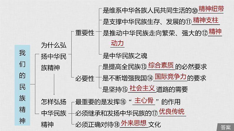 新高考政治（鲁京津琼）二轮复习必修3第11单元第26课我们的民族精神课件第6页