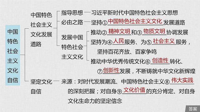 新高考政治（鲁京津琼）二轮复习必修3第11单元第27课中国特色社会主义文化自信课件第5页