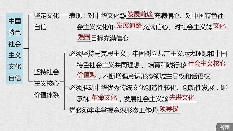 新高考政治（鲁京津琼）二轮复习必修3第11单元第27课中国特色社会主义文化自信课件第6页