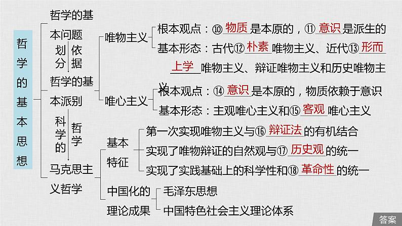 新高考政治（鲁京津琼）二轮复习必修4第12单元第28课哲学基本思想课件06