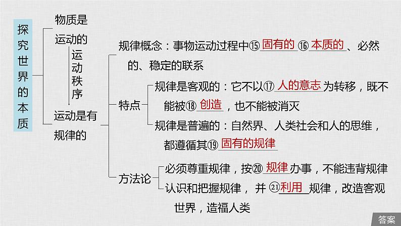 新高考政治（鲁京津琼）二轮复习必修4第12单元第29课探究世界的本质课件06