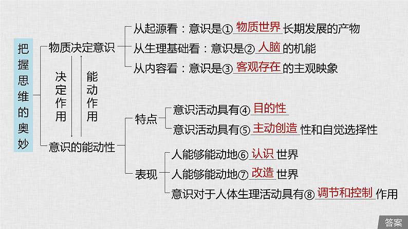 新高考政治（鲁京津琼）二轮复习必修4第12单元第30课把握思维的奥妙课件第5页