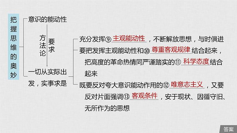 新高考政治（鲁京津琼）二轮复习必修4第12单元第30课把握思维的奥妙课件第6页