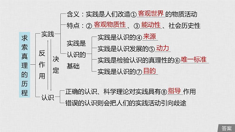 新高考政治（鲁京津琼）二轮复习必修4第12单元第31课求索真理的历程课件05