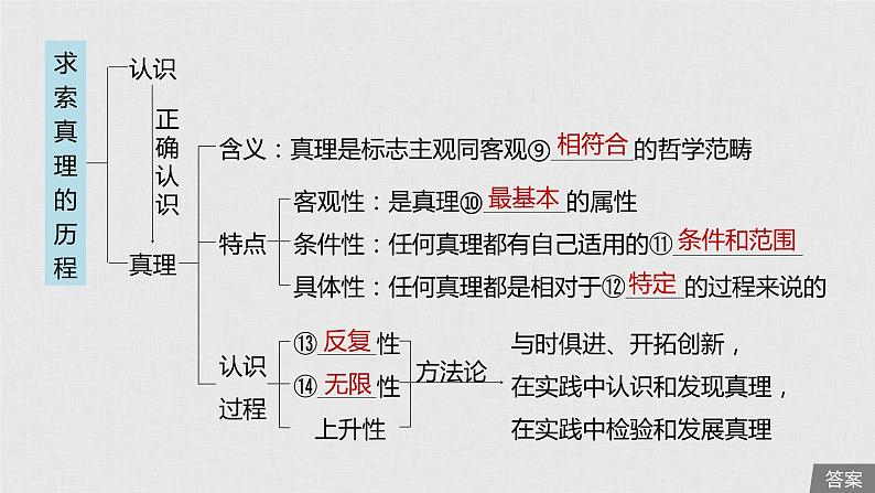 新高考政治（鲁京津琼）二轮复习必修4第12单元第31课求索真理的历程课件06