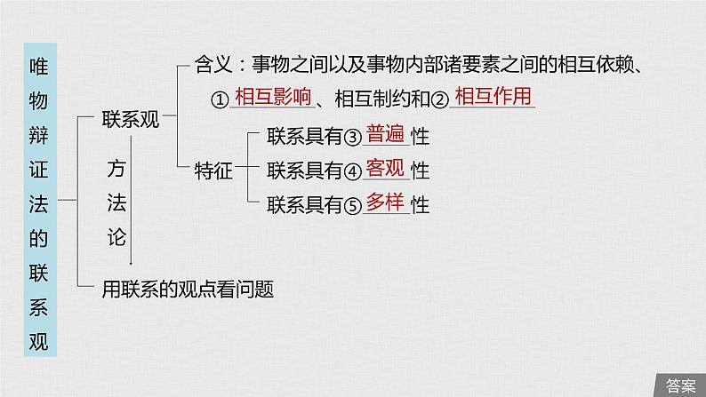 新高考政治（鲁京津琼）二轮复习必修4第13单元第32课唯物辩证法的联系观课件第5页