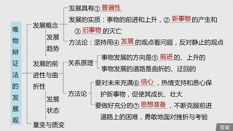 新高考政治（鲁京津琼）二轮复习必修4第13单元第33课唯物辩证法的联系观课件05