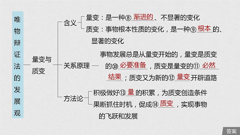 新高考政治（鲁京津琼）二轮复习必修4第13单元第33课唯物辩证法的联系观课件06