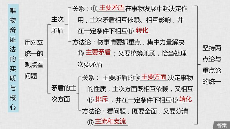 新高考政治（鲁京津琼）二轮复习必修4第13单元第34课唯物辩证法的联系观课件第6页