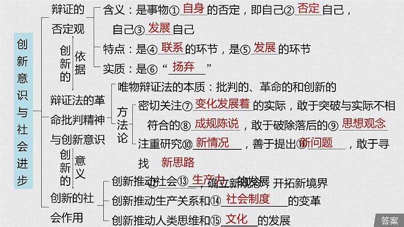 新高考政治（鲁京津琼）二轮复习必修4第13单元第35课创新意识与社会进步课件05