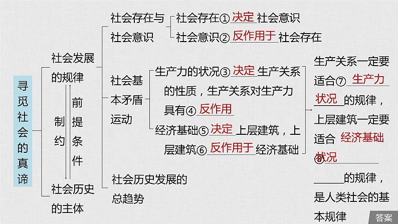 新高考政治（鲁京津琼）二轮复习必修4第14单元第36课寻觅社会的真谛课件05