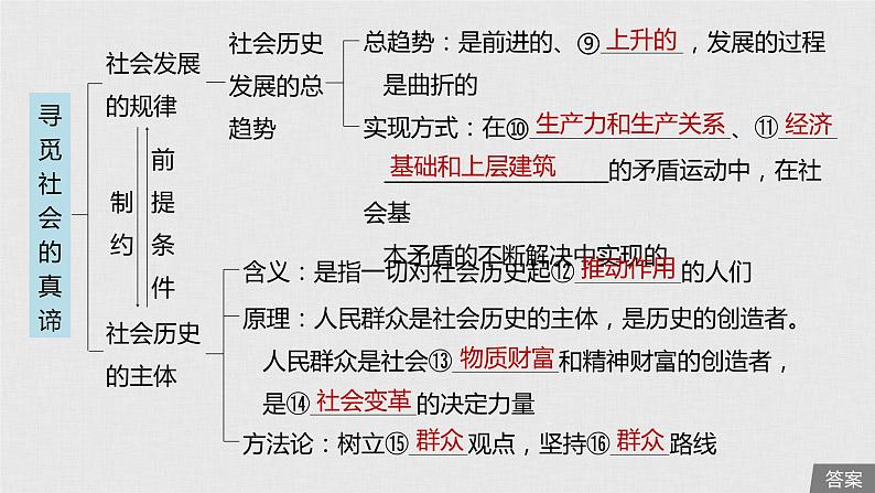 新高考政治（鲁京津琼）二轮复习必修4第14单元第36课寻觅社会的真谛课件06