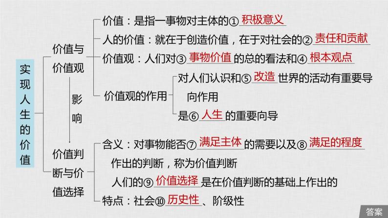 新高考政治（鲁京津琼）二轮复习必修4第14单元第37课实现人生的价值课件05