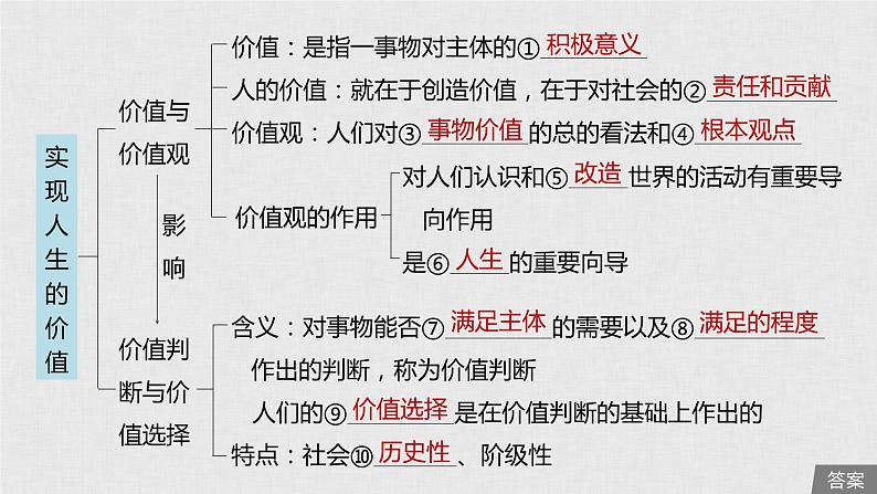 新高考政治（鲁京津琼）二轮复习必修4第14单元第37课实现人生的价值课件第5页