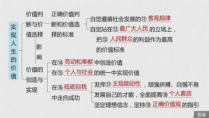 新高考政治（鲁京津琼）二轮复习必修4第14单元第37课实现人生的价值课件第6页