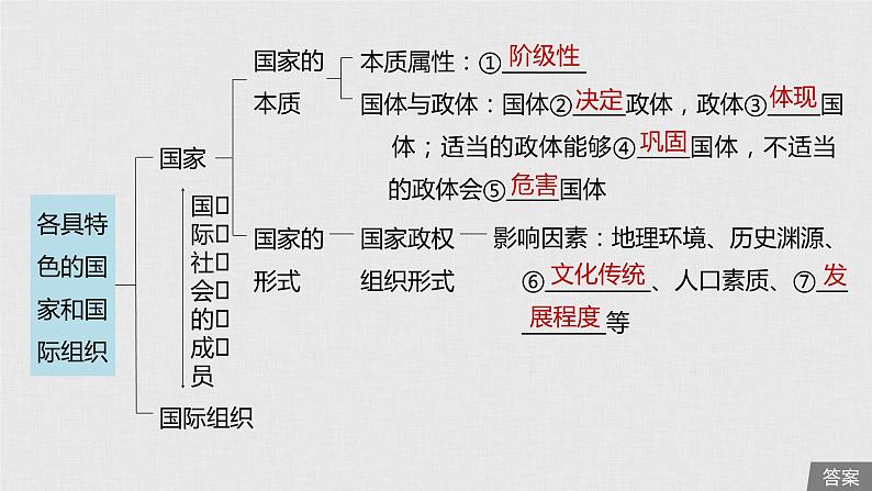 新高考政治（鲁京津琼）二轮复习选修3第38课各具特色的国家和国际组织课件第5页