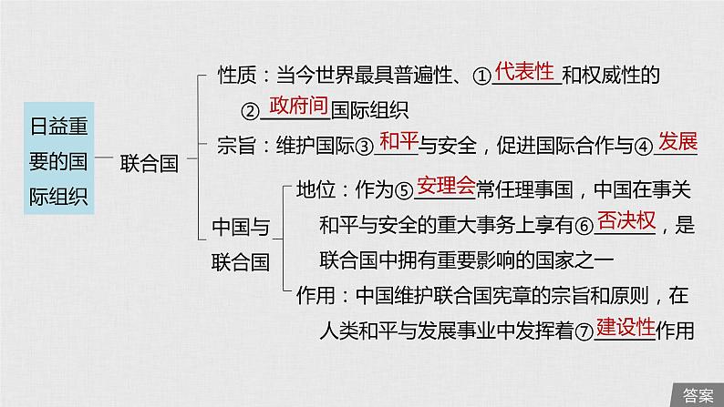 新高考政治（鲁京津琼）二轮复习选修3第41课日益重要的国际组织课件第5页